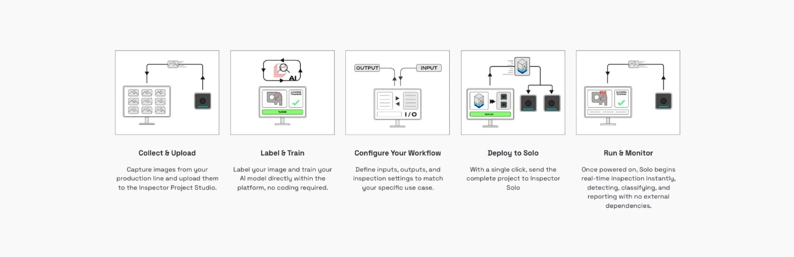The Solution: Built with OAK